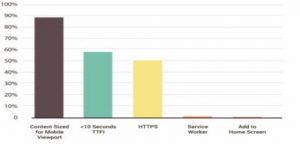 BrightonSEO site speed, případová studie