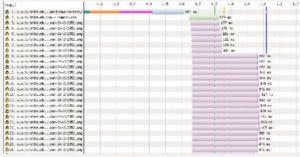 waterfall technické SEO HTTP/2